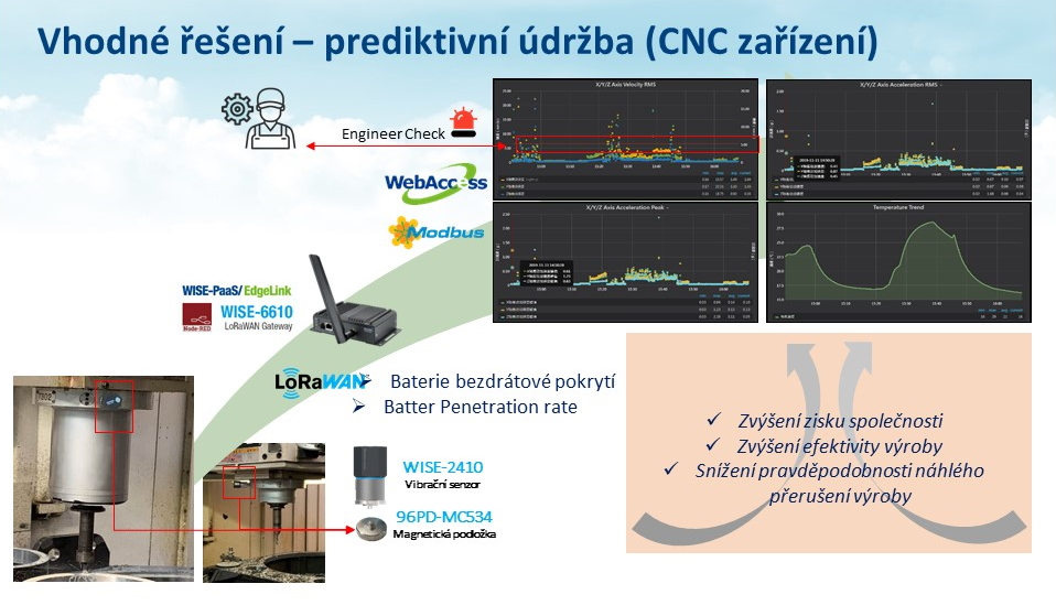 Prediktivni_udrzba_6